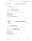 Page 90Customer Data Entrv Forms 
COMI\?AND 190 SYSTEM SECURITY CODE PROGRAMMING 
-Register 1 
- System Security Code 1st Digit - 
r System Security Code 2nd Digit 
r 
System Security Code 3rd Digit 
v System Security Code 4th Digit 
a b c d e 
1 
1 7 7 7 2  I 
I I I 
COMMAND 191 
-Register 1 DEFAULT VALUES (0 - 9) 
_ 
USER SECURITY CODE PROGRAMMING 
DEFAULT VALUE.S  - User Security Code 1 st Digit 
User Security Code 2nd Digit 
User Security Code 3rd Digit 
User Security Code 4th Digit 
9104-091-l 02-NA Issue...