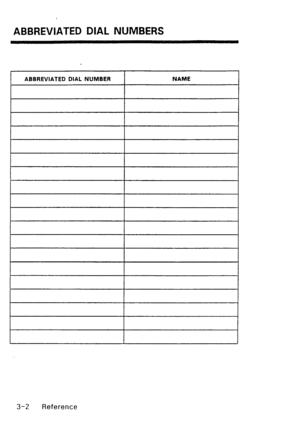 Page 112ABBREVIATED DIAL NUMBERS 
3-2 Reference  