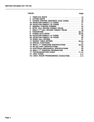 Page 117SECTION MITL8350-047-IOO-NA 
TABLES 
PAGE 
1: TEMPLATE DIGITS 
............................... 15 
2: ACTION DIGITS 
................................. 15 
3: ACCESS CONTROL SEQUENCE (ACS) CODES 
........... 20 
4a: DETECTOR/TIMEOUT (a) CODES 
.................... 21 
4b: DETECTOR/TIMEOUT (b) CODES 
.................... 21 
5: GENERAL PURPOSE STRINGS 
....................... 22 
6: MITEL CALL RECORD FORMAT FIELDS 
................ 27 
7: SMarT-1 TM CALL RECORD FORMAT FIELDS 
............ 29 
8: PARAMETERS...