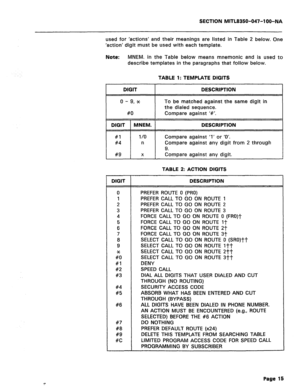 Page 132SECTION MITL8350-047-l OO-NA 
used for ‘actions’ and their meanings are listed in Table 2 below. One 
‘action’ digit must be used with each template. 
Note: MNEM. in the Table below means mnemonic and is used to 
describe templates in the paragraphs that follow below. 
TABLE 1: TEMPLATE DIGITS 
7 
DIGIT DESCRIPTION 
o-9,* To be matched against the same digit in 
the dialed sequence. 
#O Compare against ‘#‘. 
DIGIT MNEM. DESCRIPTION 
#l l/O Compare against ‘1’ or ‘0’. 
#4 n 
Compare against any digit from...