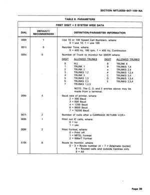 Page 156SECTION MITL8350-047-l OO-NA 
TABLE 8: PARAMETERS 
FIRST DIGIT = 0 SYSTEM WIDE DATA 
DIAL DEFAULT/ 
RECOMMENDED DEFINITION/PARAMETER INFORMATION 
ooot 1 
Use 10 or 100 Speed Call Numbers, where: 
0 = use 10, 1 = use 100 
001t 
005t 0 
0 Reorder Tone, where: 
0 = 400 Hz, 180 ipm, 1 = 400 Hz, Continuous 
Number of Trunk to monitor for SMDR where: 
DIGIT ALLOWED TRUNKS DIGIT ALLOWED TRUNKS 
0 ALL 8 TRUNK 4 
1 TRUNK 1 9 TRUNKS 1,4 
2 TRUNK 2 TRUNKS 2,4  G% 
3 TRUNKS 1,2 # TRUNKS 1,2,4 
4 TRUNK 3 C TRUNKS 3,4...