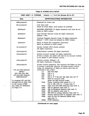 Page 166SECTION MITL8350-047-IOO-NA 
TABLE 9: STRING DATA ENTRY 
FIRST DIGIT = 6 STRINGS (where: r = 
1 to 8 for Routes #0 to #7) 
DIAL DEFINITION/STRING INFORMATION 
6OOnumber## Reserved for future use. 
6Olnumber## User area code 
(must be three digits, must always be entered). 
602title## MACHINE IDENTIFIER (15 digits maximum and must be en- 
tered as ASCII codes). 
603title## Auto-Answer Security Code (34 digits maximum). 
Default = #OS 
604title## 
6rOtitle## Terminal Program Security Code (15 digits...