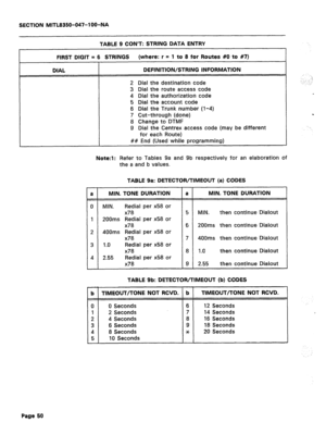 Page 167SECTION MITL8350-047-I OO-NA 
TABLE 9 CON’T: STRING DATA ENTRY 
FIRST DIGIT = 6 STRINGS (where: r = 1 to 8 for Routes #0 to #7) 
DIAL DEFINITION/STRING INFORMATION 
1 
1 
2 Dial the destination code 
3 Dial the route access code 
4 Dial the authorization code 
5 Dial the account code 
6 Dial the Trunk number (l-4) 
7 Cut-through (done) 
8 Change to DTMF 
9 Dial the Centrex access code (may be different 
for each Route) 
## End (Used while programming) 
Note:‘l: Refer to Tables 9a and 9b respectively for...