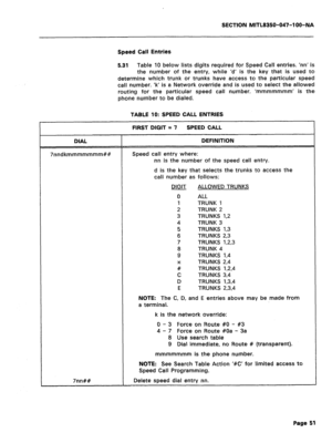 Page 168SECTION MlTL8350-047-l OO-NA 
Speed Call Entries 
5.31 
Table 10 below lists digits required for Speed Call entries. ‘nn’ is 
the number of the entry, while ‘d’ is the key that is used to 
determine which trunk or trunks have access to the particular speed 
call number. ‘k’ is a Network override and is used to select the allowed 
routing for the particular speed call number. ‘mmmmmmm’ is the 
phone number to be dialed. 
TABLE 10: SPEED CALL ENTRIES 
DIAL 
7nndkmmmmmmm## 
FIRST DIGIT = 7 SPEED CALL...