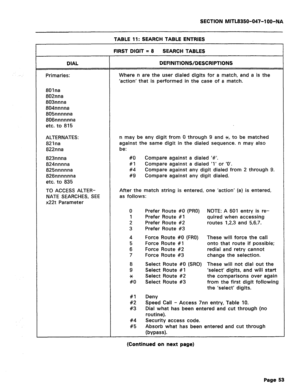 Page 170SECTION MITL8350-047-IOO-NA 
TABLE 11: SEARCH TABLE ENTRIES 
DIAL 
Primaries: FIRST DIGIT = 8 
SEARCH TABLES 
DEFINITIONS/DESCRIPTIONS 
Where n are the user dialed digits for a match, and a is the 
‘action’ that is performed in the case of a match. 
801na 
802nna 
803nnna 
804nnnna 
805nnnnna 
806nnnnnna 
etc. to 815 
ALTERNATES: 
821na 
822nna 
823nnna 
824nnnna 
825nnnnna 
826nnnnnna 
etc. to 835 n may be any digit from 0 through 9 and *, to be matched 
against the same digit in the dialed sequence. n...