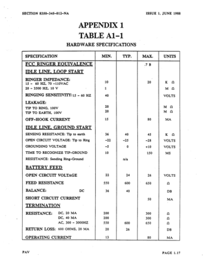 Page 18SECTION 8350-345-012-NA ISSUE 1, JUNE 1988 
APPENDIX 1 
TABLE Al-l 
HARDWARE SPECIFICATIONS 
SPECIFICATION MIN. TYP. MAX. UNITS 
FCC RINGER EOUIVALENCE 
.7 B 
IDLE LINE. LOOP START 
RINGER IMPEDANCE: 15 - 60 HZ, 70 -1lOVAC 10 20 K n 
20 - 3500 HZ, 10 V 1 MQ 
RINGING SENS~TWITYZI~ - 60 HZ 40 
VOLTS 
LEAKAGE: 
TIP TO RING, 1OOV 20 
Ma 
TIP TO EARTH, 1OOV 20 
Ma 
OFF-HOOK CURRENT 15 80 MA 
IDLE LINE. GROUND START 
SENSING RESISTANCE: Tip to earth 36 40 45 K n 
OPBN CIRCUIT VOLTAGE: to  Tip Ring 
-22 -25 -28...