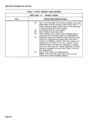 Page 171SECTION MITL8350-047-l OO-NA 
TABLE 11 CON’T: SEARCH TABLE ENTRIES 
FIRST DIGIT = 8 SEARCH TABLES 
DIAL DEFINITIONS/DESCRIPTIONS 
#6 This is the last digit of the phone number; any other 
dialed digits are the account code unless 154t = 1. A 
route must have been chosen prior to encountering 
a search table with #6 as an action. 
#7 Do nothing (wait for more digits). 
#8 Prefer default route (see x24t). 
#9 When entered as an action, that template entry is 
removed from the search table (i.e.,...