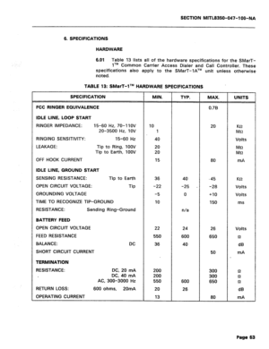 Page 180SECTION MITb6%60-Q47-l OO-NA 
6. SPECIFICATIONS 
HARDWARE 
6.01 Table 13 lists all of the hardware specifications for the SMarT- 
lTM Common Carrier Access Dialer and Call Controller. These 
specifications also apply to the SMarT-lATM unit unless otherwise 
noted. 
TABLE 13: SMarT-lTM HARDWARE SPECIFICATIONS 
SPECIFICATION MIN. TYP. MAX. UNITS 
FCC RINGER EQUIVALENCE 0.78 
IDLE LINE, LOOP START 
RINGER IMPEDANCE: 15-60 Hz, 70-IIOV 10 20 K& 
20-3500 Hz, 1OV 1 Mfi 
RINGING SENSITIVITY: 15-60 Hz 40 Volts...