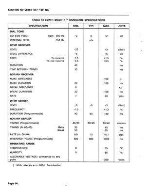 Page 181SECTION MITL6360-047-l OO-NA 
TABLE 13 CON’T: SMarT-lTM HARDWARE SPECIFICATIONS 
SPECIFICATION MIN. 
TYP. MAX. UNITS 
DIAL TONE 
CO SIDE FEED: 
INTERNAL FEED: 
DTMF RECEIVER 
LEVEL 
LEVEL DIFFERENCE 
FREQ: 
DURATION 
TIME BETWEEN TONES 
ROTARY RECEIVER 
MAKE IMPEDANCE 
MAKE DURATION 
BREAK IMPEDANCE 
BREAK DURATION 
RATE 
DTMF SENDER 
LEVEL 
FREQUENCY 
DURATION (Programmable) 
ROTARY SENDER 
TIMING (Programmable) 
TIMING (At 60/40): 
RATE (At 60/40) Gain 300 Hz 
350 Hz 
To receive 
To not receive 
Make...