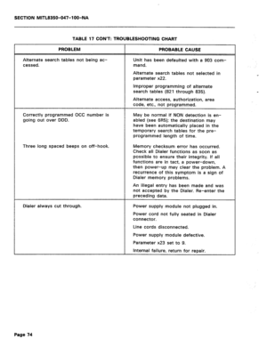 Page 191SECTION MITL835t.b047-l OO-NA 
TABLE 17 CON’T: TROUBLESHOOTING CHART 
PROBLEM 
Alternate search tables not being ac- 
cessed. PROBABLE CAUSE 
Unit has been defaulted with a 903 com- 
mand. 
Alternate search tables not selected in 
parameter x22. 
Improper programming of alternate 
search tables (821 through 835). 
Alternate access, authorization, area 
code, etc., not programmed. 
Correctly programmed OCC number is 
going out over DDD. May be normal if NON detection is en- 
abled (see 6R5); the...