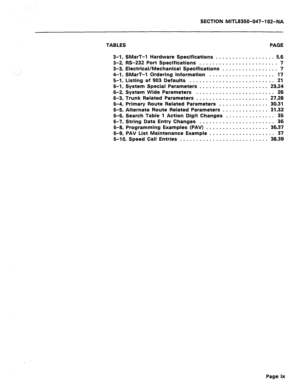 Page 224SECTION MITL8350-047-102-NA 
TABLES 
PAGE 
3-1, SMarT-I Hardware Specifications .................. $6 
3-2, RS-232 Port Specifications 
........................ 7 
3-3, Electrical/Mechanical Specifications 
................. 7 
4-1, SMarT-1 Ordering Information .................... 1’7 
5-1, Listing of 903 Defaults .......................... 21 
6-1, System Special Parameters 
..................... 23,24 
6-2, System Wide Parameters 
........................ 26 
6-3, Trunk Related Parameters...