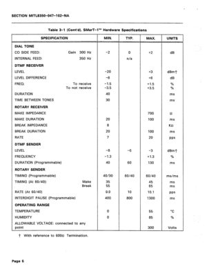 Page 231SECTION MITL8350-047-102-NA 
Table 3-l (Cont’d), SMarT-1 tm Hardware Specifications 
SPECIFICATION 
DIAL TONE 
CO 
SIDE FEED: Gain 300 Hz 
INTERNAL FEED: 350 Hz 
DTMF RECEIVER 
LEVEL 
LEVEL DIFFERENCE 
FREQ: To receive 
To not receive 
DURATION 
TIME BETWEEN TONES 
ROTARY RECEIVER 
MAKE IMPEDANCE 
MAKE DURATION 
BREAK IMPEDANCE 
BREAK DURATION 
RATE 
DTMF SENDER 
LEVEL 
FREQUENCY 
DURATION (Programmable) 
ROTARY SENDER 
TIMING (Programmable) 
TIMING (At 60/40): Make 
Break 
RATE (At 60/40) 
INTERDIGIT...