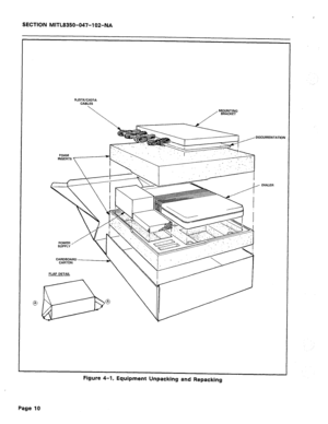 Page 235SECTION MITL8350-047-102-NA 
RJ31WCA31A 
CABLES 
DOCUMENTATIOI 
DIALER 
CARDBOARD 
FLAP DETAIL 
Figure 4-1, Equipment Unpacking and Repacking 
Page 10  