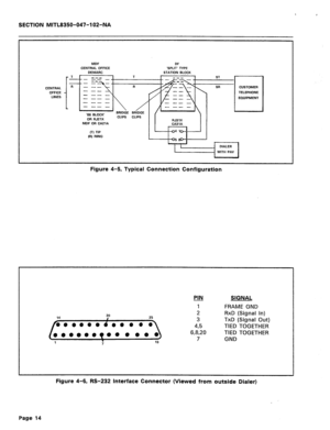 Page 239, 
SECTION MlTL8350-047-102-NA 
CENTRAL 
OFFICE 
LINES MDF DF 
CENTRAL OFFICE ‘SPLIT’ TYPE 
DEMARC 
STATION BLOCK 
i T_ 
a-_ T 
_-_ 
ST 
--- -- _ 
- -- 
SR 
- -- 
- -- - 
- -- _ EQUIPMENT 
- -- - 
- -- _ 
- -- - 
‘66 BLOCK BRIDGE BRIDGE 
OR RJZlX CLIPS CLIPS 1 1 
RJBlX I I 
MDF OR CAPlA 
(T) TIP 
(R) RING 
L--l-aI-,ld----J 
I I I 
Figure 4-5, Typical Connection Configuration 
14 20 
25 
yrJ SIGNAL 
1 
FRAME GND 
2 
RxD 
(Signal in) 
3 
TxD (Signal Out) 
4,5 
TIED TOGETHER 
6,8,20 TIED TOGETHER 
7 GND 
c...