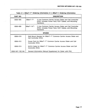 Page 242SECTION MITL8350-047-102-NA 
Table 4-1, SMarT-It” Ordering Information 4-1, SMarT-1 Ordering Information 
PART NO. 
I DESCRIPTION 
8350-005 
SMarT-1’“: 4 Line Common Carrier Access Dialer and Call Controller 
(PAV). Includes Power Pack, RJ31 Cables, and Mounting 
Hardware. 
8350-006 SMarT-18’“: 2 Line Common Carrier Access Dialer and Call Controller 
(PAV). Includes Power Pack, RJ31 Cables, and Mounting 
Hardware. 
SPARES 
8350-010 Wall Mount Bracket for SMarT-I’” Common Carrier Access Dialer and 
Call...