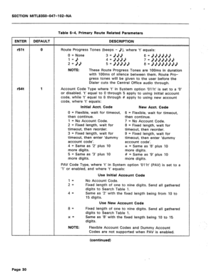 Page 255SECTION MITL8350-047-102-NA 
Table 6-4, Primary Route Related Parameters 
ENTER DEFAULT DESCRIPTION 
r51t 0 
Route Progress Tones (beeps - p), where ‘t’ equals: 
0 = None 
3 = b&P 
I=) 6 = kbbkP& 
4 = Mb& 
2 = Pb 5 = PPbaP 7 = PbMbPP 
8 = &k&h&&b 
NOTE: These Route Progress Tones are 100ms in duration 
with IOOms of silence between them. Route Pro- 
gress tones will be given to the user before the 
Dialer cuts the Central Office audio through. 
r54t 1 Account Code Type where ‘t’ in System option ‘Ollt’...