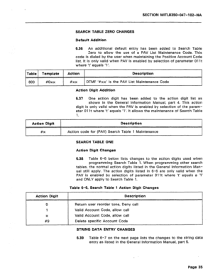 Page 260SECTION MITL8350-047-102-NA 
SEARCH TABLE ZERO CHANGES 
Default Addition 
6.36 
An additional default entry has been added to Search Table 
Zero to allow the use of a PAV List Maintenance Code. This 
code is dialed by the user when maintaining the Positive Account Code 
list. It is only valid when PAV is enabled by selection of parameter 01 It 
where ‘t’ equals ‘1’. 
Table Template Action Description 
803 
#OH WX 
DTMF ‘#K+’ is the PAV List Maintenance Code 
Action Digit Addition 
6.37 
One action digit...