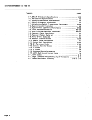 Page 294SECTION MITL8350-048-l OO-NA 
TABLES 
PAGE 
3-1, 
3-2, 
3-3, 
4-1, 
7-1, 
7-2, 
7-3, 
7-4, 
7-5, 
7-6, 
7-7, 
7-8, 
7-9, SMarT-1 Hardware Specifications 
.................. 9,lO 
RS-232 Port Specifications 
........................ 11 
Electrical/Mechanical Specifications 
................. 11 
SMarT-1 Ordering Information 
..................... 21 
Initialization/Default Programming Parameters 
........ 33,34 
System Special Parameters 
........................ 44 
System Wide Operational Parameters...