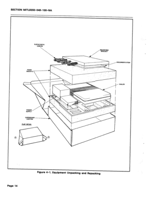 Page 308SECTION MITL8350-048-l OO-NA 
RJ31WCA3lA 
CABLES 
 
DOCUMENl 
-ATlOh 
I 
--I 
DIALER 
Figure 4-1, Equipment Unpacking and Repacking . 
H.AI’ DETAIL 
Page 14  