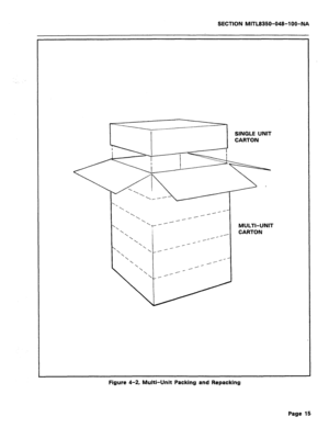 Page 309SECTION MlTL8850-048-l OO-NA 
SINGLE UNIT 
CARTON 
‘ 
 
/-- 
 
/-- 
 /- 
 _-- 
\__-- 
 
/ 
MULTI-UNIT 
CARTON 
Figure 4-2, Multi-Unit Packing and Repacking 
Page 15  