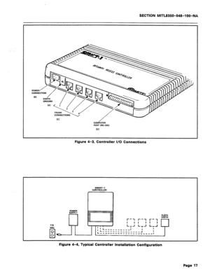 Page 311SECTION MITL8350-048-l OO-Nk 
/ COMPUTER 
PORT (RS-232) 
[Dl 
Figure 4-3, Controller I/O Connections 
SMART-l 
CONTROLLER 
POWER 
SUPPLY 
RJ2lX 
CA3lA 
Figure 4-4, Typical Controller Installation Configuration 
Page 17  