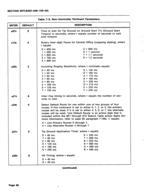 Page 350SECTIQN MITL8350-048-IOO-NA 
Table 7-5, Non-Controller Pertinent Parameters 
ENTER DEFAULT DESCRIPTION 
x07t 3 Time to wait for Tip Ground on Ground Start Try (Ground Start 
Timeout in seconds), where t equals number of seconds to wait 
until timeout. 
x14t 4 Rotary Inter-digit Pause for Central Office (outgoing dialing), where 
t equals: 
0 = 400 ms 5 = 900 ms 
1 = 500 ms 6 = 1 second 
2 = 600 ms 7 = 1.1 seconds 
3 = 700 ms 8 = 1.2 seconds 
4 = 800 ms 
xzot 2 Incoming Ringing Sensitivity, where t...