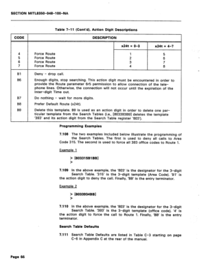 Page 360SECTION MITL8350-048-l OO-NA 
Table 7-11 (Cont’d), Action Digit Descriptions 
CODE 
4 
5 
6 
7 
Bl 
B6 
87 
88 
B9 DESCRIPTION 
x24t = o-3 x24t = 4-7 
Force Route 1 
5 
Force Route 2 
6 
Force Route 3 
7 
Force Route 4 
8 
Deny - drop call. 
Enough digits, stop searching. This action digit must be encountered in order to 
provide the Route parameter 6r5 permission to allow connection of the tele- 
phone lines. Otherwise, the connection will not occur until the expiration of the 
Inter-digit Time out. 
Do...