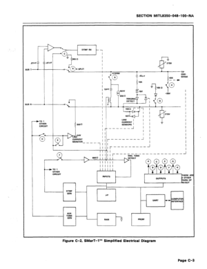 Page 389SECTION MITL8350-048-I 00-Nk 
DTMF RX 
7 
RINGING DETECT 
I 
I 
I I I 1 I r - - - &~TFN;- - - - - - - --_-- -I 
INPUTS 
I 
I 
PROM 
Figure C-2, SMarT-1’” Simplified Electrical Diagram 
Page C-3  