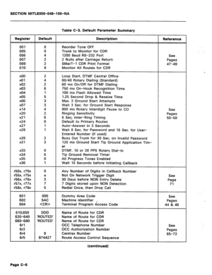 Page 392SECTION MITL8350-048-l OO-NA 
Table C-3, Default Parameter Summary 
Register Default Description 
Reference 
001 0 Reorder Tone OFF 
005 0 Trunk to Monitor for CDR 
006 4 
I200 Baud RS-232 Port 
See 
: 007 2 
2 Nulls after Carriage Return 
Pages 
009 2 
SMarT-1 CDR Print Format 47-49 
010 9 Monitor All Routes for CDR 
x00 2 Loop Start, DTMF Central Office 
x01 4 60/40 Rotary Dialing (Standard) 
x02 2 60 ms On/Off for DTMF Dialing 
x03 6 750 ms On-Hook Recognition Time 
x04 1 
IO0 ms Flash Allowed Time...