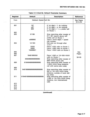 Page 393SECTION MlTL8850-048-7 66-N& _ 
Table C-3 (Cont’d), Default Parameter Summary 
Register Default Description 
Reference 
7nnn Dialback Speed Call Bin 
See Pages 
63 81 64 
801 
802 
803 
804 
805 
806 
807 
808 
809 
810 
811 
812 
813 
814 
815 lB7 
xB7 
B90 
911B6 
xB9B9B2 
141183 
15550 
18000 
lB4B9B91 
184BlB95550 
B4B4B9BgBgBgBgB6 
BlB4B4BgBgBgBgBgB6 
B4BlB9B9B9B9B9B9B9B9B6 
BlB4BlB9B9B9B9B9B9B9B9B6 If 1st digit = 
1, do nothing 
If 1st digit = *, do nothing 
If 1st digit # 1, x, prefer call 
on...