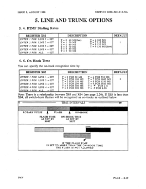 Page 41ISSUE 2, AUGUST 1988 
5. LINE AND TRUNK 
5. 
4. DTMF Dialing Rates 
SECTION 8350-345-013-NA 
OPTIONS 
RJZGISTER X02 
ENTER 1 FOR LINE 1 + 02T 
ENTER 2 FOR LINE 2 + 02T 
ENTER 3 FOR LINE 3 + 02T 
ENTER 4 FOR LINE 4 + 02T 
ENTER 5 FOR ALL + 02T 
DESCRIPTION DEFAULT 
T = ; $ lMi(fast) 
1 :MS  T 2 60 
T=3 70MS 
T = 4 80 MS. 
T = 5 90 MS T = 6 100 MS 
.T = 7 110 MS 
T = 8 120 MS 
T = 9 130 MS(slow) 1 
5. 5, On Hook Time 
You can specify the on-hook recognition time by: 
REGISTER X03 DESCRIPTION DEFAUL’I:...