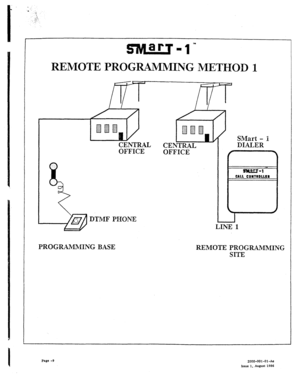 Page 455REMOTE PROGRAMMING METHOD 1 
CENTRAL 
OFFICE 
DTMF PHONE @E 
OF 
LINE 1 
PROGRAMMING BASE REMOTE PROGRAMMING 
SITE 
Page -9 ZOOO-OOI-Ol-Ae 
ksue 1. Auysr 1986  