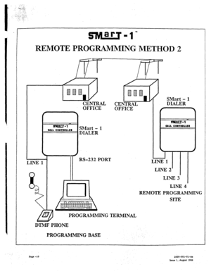 Page 457gyarpl- 
REMOTE PROGRAA’IMING METHOD 2 
SMart - 1 
DIALER 
PROGRAMMING 
TERMINAL 
DTMF PHONE 
PROGRAMMING BASE LINE 4 
REMOTE PROGRAMMIN 
SITE 
‘G 
Page -10 
2000-OOl-OL-Ae 
issue 1. August 1986  