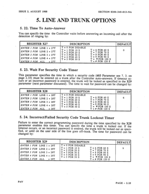 Page 47ISSUE 2, AUGUST 1988 
5. LINE AND 
5. 22. Time To Auto-Answer 
You can specify the time the Controller 
detection of ringing by: 
SECTION 8350-345-013-NA 
TRUNK OPTIONS 
waits before answering an incoming call after the 
REGISTER X27 
DESCRIPTION 
DEFAULT 
ENTER I FOR LINE 1 t 27T T = 0 FOR DISABLE 
ENTER 2 FOR LINE 2 t 27T T = 1 FOR 10 S T = 6 FOR 60 S 
0 
T = 2 FOR 20 S T = 7 FOR 70 S 
ENTER 3 FOR LINE 3 t 27T T = 3 FOR 30 S T = 8 FOR 80 S 
ENTER 4 FOR LINE 4 t 27T T = 4 FOR 40 S T = 9 FOR 90 S 
T = 5...