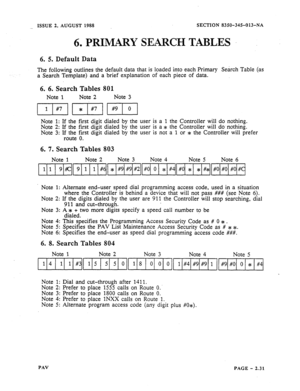 Page 53_. ISSUE 2, AUGUST 1988 SECTION 8350-345Ql3-NA 
6. PRIMARY SEARCH TABLES 
6. 5. Default Data 
The following outlines the default data that is loaded into each Primary Search Table (as 
a Search Template) and a brief explanation of each piece of data. 
6. 6. Search Tables 801 
Note 1 Note 2 Note 3 
Note 1: If the first digit dialed by the user is a 1 the Controller will do nothing. 
Note 2: If the first digit dialed by the user is a * the Controller will do- nothing. 
Note 3: If the first digit dialed by...