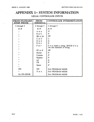 Page 73_.- 
ISSUE 2, AUGUST 1988 SECTION 8350-345-013-NA 
APPENDIX 1- SYSTEM INFORMATION 
LEGAL CONTROLLER INPUTS 
FROM 
CONTROLLER INTERPRETATIOB 
TERMINAL 
0 through 9 
#, * 
999 
999 Exit PROGRAM MODE 
X or x 
Exit PROGRAM MODE 
Go ON-HOOK 
1 
I Exit PROGRAM MODE  0 through 9 
#, * 
A or a 
B or b 
BB or bb 
C or C 
D or d 
E or e 
F or f 
FF or ff 
Period 
Comma 
Hyphen 
LF 
CR 
Space 0 through 9 
#, * 
* 
# 
## 
C 
D 
E 
F it is within a string. SPACE if it is 
the last character of string. 
## 
# 
# 
# 
#...