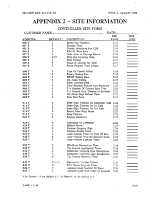 Page 76SECTION 8350-345-013-NA ISSUE 2. AUGUST 1988 
APPENDIX 2 - SITE INFORMATION 
CONTROLLER SITE FORM 
CUSTOMER NAME: DATE 
SEE SITE 
REGISTER DEFAULT DESCRIPTION PAGE 
lNF0 
000 T 1 
001 T 0 
005 T 0 
006 .T 4 
007 T 2 
008 T 0,l.t 
009 T 1 
010 T 9 
015 T 0 
X00 T 2 Type Of Central Office 2.18 
X01 T 4 Rotary Dialing Rate 2.18 
X02 T 1 DTMF Dialing Rate 2.19 
X03 T 6 On-Hook Timing 2.19 
X04 T 1 Flash Allowed/Time 2.20 
X.05 T 5 Time Between Release And Reseizure 2.20 
X06 T 3 T = Number Of Ground Start...