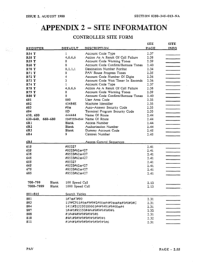 Page 77ISSUE 2, AUGUST 1988 SECTION 8350-345-013-NA 
APPENDIX 2 - SITE INFORMATION 
CONTRQLLER SITE FORM 
REGISTER SEE SITE 
DEFAULT DESCRIPTION PAGE INFO 
R54 T 
R58 T 
R59 T 
R60 T 
R70 T 
R71 T 
R72 T 
R73 T 
R74 T 
R78 T 
R79 T 
R80 T 
601 
602 
603 
604 
610, 650 
620-640, 660-680 
6Rl 
6R2 
6R3 
6R4 1 Account Code Type 2.37 
496,696 Action As A Result Of Call Failure 2.38 
0 Account Code Warning Tones 2.39 
0 Account Code Confirm/Reroute Tones 2.40 
O,l,l,l Destination Number Format 2.34 
0 PAV Route...