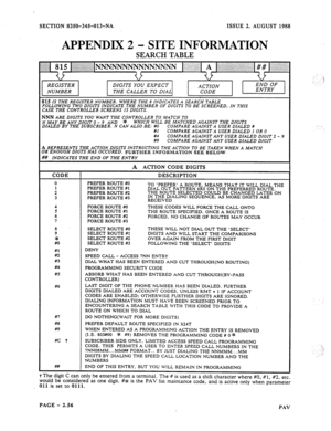 Page 78SECTION 8350-345-013-NA ISSUE 2, AUGUST 1988 
APPENDIX 2 - SITE INFORMATION 
SEARCH TABLE 
THE CALLER 
TO DIAL 
115 Is 
THE REGISTER NUMBER. WHERE THE 8 INDICATES A SEARCH TABLE 
TOLLOWING TWO DIGITS INDICATE THE NUMBER OF DIGITS TO BE SCREENED, IN THIS 
:ASE THE CONTROLLER SCREENS IS DIGITS. 
JNN ARE DIGITS YOU WANT THE CONTROLLER To MATCH TO 
II MAY BE ANY DIGIT 0 - 9 AND * WHICH WILL BE MATCHED AGAINST THE DIGITS 
l&LED BY THE SUBSCRIBER. N CAN ALSO BE: #O COMPARE AGAINST A USER DIALED # 
#I COMPARE...