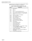 Page 137SECTION MITL8350-047-l OO-NA 
meanings used in the construction of an ACS are listed in Table 3 
below. This sequence may contain up to 34 characters. 
TABLE 3: ACCESS CONTROL SEQUENCE (ACS) CODES 
CODE 
I,0 
#O* 
#OO 
#Ol 
#02 
#2ab 
#3ab 
#4ab 
#5ab 
#6ab 
#7ab 
#8ab 
#gab 
#Dab 
2 
3 
4 
5 
6 
7 
8 
9 
## DESCRIPTION 
Dial that digit. 
Dial a ‘x’. 
Dial a ‘#‘. 
Dial a ‘#’ if the last dial digit was not ‘#‘. 
Wait for account code (does not dial account code). 
Pause. Continue after pause if a = 5....