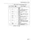 Page 144SECTION MITL8350-047-l OO-NA 
TABLE 6: MITEL CALL RECORD FORMAT FIELDS 
FIELD COLUMN NRm 
CHARS. FORMAT MEANING 
1 1 “SPACE” 
M 2-6 5 MONTH; “I’; DATE 
7 1 “SPACE” 
B 8-12 5 HOURS; ‘Y’; MINUTES (This is the time 
of the start of call rounded out to 
nearest minute) See note 1. 
13-14 2 “SPACES’ 
C 15-22 8 HOURS: ‘Y’; MINUTES; “:“; SECONDS 
(Call duration) 
23 1 ‘SPACE” 
I 24-27 4 “TnOO” (Printed on incoming calls only; 
blank on outgoing calls. n is the Line 
Number [l-4]) 
28-33 6 “SPACES’ 
D 34-56 23...