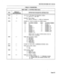 Page 156SECTION MITL8350-047-l OO-NA 
TABLE 8: PARAMETERS 
FIRST DIGIT = 0 SYSTEM WIDE DATA 
DIAL DEFAULT/ 
RECOMMENDED DEFINITION/PARAMETER INFORMATION 
ooot 1 
Use 10 or 100 Speed Call Numbers, where: 
0 = use 10, 1 = use 100 
001t 
005t 0 
0 Reorder Tone, where: 
0 = 400 Hz, 180 ipm, 1 = 400 Hz, Continuous 
Number of Trunk to monitor for SMDR where: 
DIGIT ALLOWED TRUNKS DIGIT ALLOWED TRUNKS 
0 ALL 8 TRUNK 4 
1 TRUNK 1 9 TRUNKS 1,4 
2 TRUNK 2 TRUNKS 2,4  G% 
3 TRUNKS 1,2 # TRUNKS 1,2,4 
4 TRUNK 3 C TRUNKS 3,4...