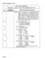 Page 157SECTION MITL8350-047-IOO-NA 
TABLE 8 CON’T: PARAMETERS 
FIRST DIGIT (x) = 1,2,3,4, or 5 (ALL) DATA FOR TRUNKS 1,2,3,4, or ALL 
DIAL DEFAULT/ 
RECOMMENDED DEFINITION/PARAMETER INFORMATION 
NOTE: 
Trunk #I and Route #I are unrelated. The former 
controls the operation of the trunk hardware with 
respect to starting, ending, and dialing a call. This 
controls things such as the type of CO trunk con- 
nected, the type of dial tone and whether the Trunk is 
DTMF or rotary, i.e., anything that deals with the...