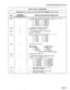 Page 158SECTION MlTLB350-047-l OO-NA 
TABLE 8 CON’T: PARAMETERS 
FIRST DIGIT (x) = 1,2,3,4, or 5 (ALL) DATA FOR TRUNKS 1,2,3,4, or ALL 
DIAL DEFAULT/ 
RECOMMENDED DEFINITION/PARAMETER INFORMATION 
x05t 0 Time between release and reseizure, where t = 0 - 9, or: 
t = 
0= 500ms 5=1250ms 
1 = 650 ms 6 = 1400 ms 
2= 800ms 7=1550ms 
3 = 950 ms 8 = 1700 ms 
4 = 1100 ms 9 = 1850 ms 
x06t 3 t = Number of ground start tries 
(failure goes to reorder tone). 
x07t 3 
x08t 3 t = Ground start timeout in seconds 
(Wait for TIP...