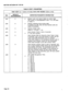 Page 161SECTION MITL835Q-047-IOO-NA 
TABLE 8 CON’T: PARAMETERS 
x26t 0 
x27t 0 
x28t 6 
x29t 9 
3  FIRST DIGIT (x) = 1,2,3,4, or 5 (ALL) DATA FOR TRUNKS 1,2,3,4, or ALL 
DIAL DEFAULT/ 
RECOMMENDED DEFINITION/PARAMETER INFORMATION 
x24t 0 t = 
Default route, see search tables for action digit. 
This ‘action’ is accomplished if x23t = 0 or #8 used 
in Table 11. 
x25t 9 t= Centrex outgoing trunk access digit. 
If enabled via x26t, then all Intra-Centrex calls are 
dialed immediately. 
t= Centrex enable code 
where...