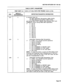 Page 162SECTION MITL8350-047-a 00-NA 
TABLE 8 CON’T: PARAMETERS 
FIRST DIGIT (x) = 1 2 3 4 or 5 (ALL) DATA FOR TRUNKS 1,2,3,4, or ALL 
, , , , 
DIAL DEFAULT/ 
RECOMMENDED DEFINITION/PARAMETER INFORMATION 
x31t 3 A common timer for: 
TIP GND Application Recognition (GND START), 
TIP GND Removal Recognition (GND START) 
and during GND START Seizure, time between SPLIT and 
TERMINATE action during RING GND Application. 
t = 
0 = 40 ms 
1 = 40 ms 
2 = 80 ms 
3 = 120 ms 
4= 160 ms 
5 = 200 ms 
6 = 240 ms 
7 = 280 ms...