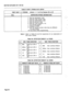 Page 167SECTION MITL8350-047-I OO-NA 
TABLE 9 CON’T: STRING DATA ENTRY 
FIRST DIGIT = 6 STRINGS (where: r = 1 to 8 for Routes #0 to #7) 
DIAL DEFINITION/STRING INFORMATION 
1 
1 
2 Dial the destination code 
3 Dial the route access code 
4 Dial the authorization code 
5 Dial the account code 
6 Dial the Trunk number (l-4) 
7 Cut-through (done) 
8 Change to DTMF 
9 Dial the Centrex access code (may be different 
for each Route) 
## End (Used while programming) 
Note:‘l: Refer to Tables 9a and 9b respectively for...