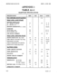 Page 18SECTION 8350-345-012-NA ISSUE 1, JUNE 1988 
APPENDIX 1 
TABLE Al-l 
HARDWARE SPECIFICATIONS 
SPECIFICATION MIN. TYP. MAX. UNITS 
FCC RINGER EOUIVALENCE 
.7 B 
IDLE LINE. LOOP START 
RINGER IMPEDANCE: 15 - 60 HZ, 70 -1lOVAC 10 20 K n 
20 - 3500 HZ, 10 V 1 MQ 
RINGING SENS~TWITYZI~ - 60 HZ 40 
VOLTS 
LEAKAGE: 
TIP TO RING, 1OOV 20 
Ma 
TIP TO EARTH, 1OOV 20 
Ma 
OFF-HOOK CURRENT 15 80 MA 
IDLE LINE. GROUND START 
SENSING RESISTANCE: Tip to earth 36 40 45 K n 
OPBN CIRCUIT VOLTAGE: to  Tip Ring 
-22 -25 -28...