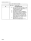 Page 171SECTION MITL8350-047-l OO-NA 
TABLE 11 CON’T: SEARCH TABLE ENTRIES 
FIRST DIGIT = 8 SEARCH TABLES 
DIAL DEFINITIONS/DESCRIPTIONS 
#6 This is the last digit of the phone number; any other 
dialed digits are the account code unless 154t = 1. A 
route must have been chosen prior to encountering 
a search table with #6 as an action. 
#7 Do nothing (wait for more digits). 
#8 Prefer default route (see x24t). 
#9 When entered as an action, that template entry is 
removed from the search table (i.e.,...