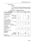 Page 180SECTION MITb6%60-Q47-l OO-NA 
6. SPECIFICATIONS 
HARDWARE 
6.01 Table 13 lists all of the hardware specifications for the SMarT- 
lTM Common Carrier Access Dialer and Call Controller. These 
specifications also apply to the SMarT-lATM unit unless otherwise 
noted. 
TABLE 13: SMarT-lTM HARDWARE SPECIFICATIONS 
SPECIFICATION MIN. TYP. MAX. UNITS 
FCC RINGER EQUIVALENCE 0.78 
IDLE LINE, LOOP START 
RINGER IMPEDANCE: 15-60 Hz, 70-IIOV 10 20 K& 
20-3500 Hz, 1OV 1 Mfi 
RINGING SENSITIVITY: 15-60 Hz 40 Volts...